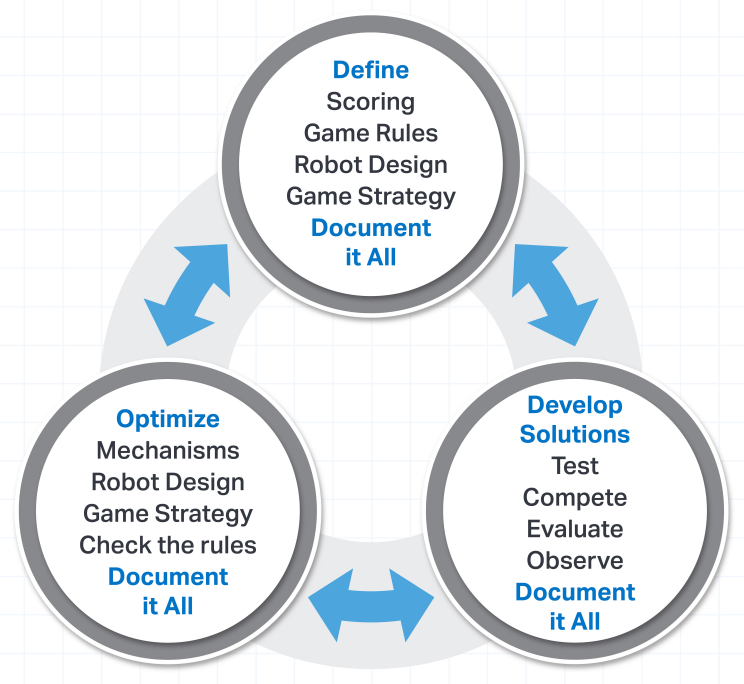 VIQC Design Process.png