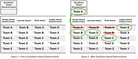 judging deliberations final rankings.png