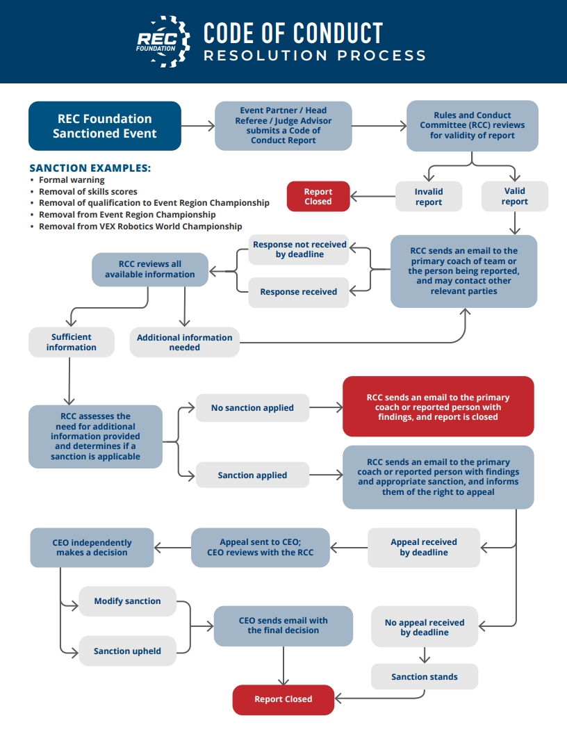 resolution flowchart.jpg